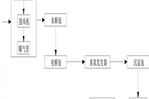制藥廢水處理系統