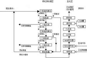 咪唑醛廢水處理工藝及其運行方法