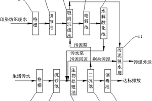 印染紡織廢水與生活污水混合處理系統