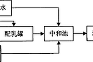 利用冷軋含酸廢水生產含雜氯化鈣溶液的方法