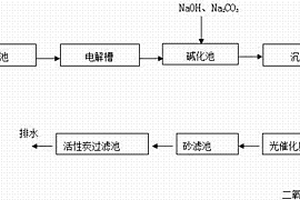 焦化廢水的深度處理方法