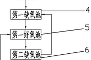 應用于化工廢水的處理方法
