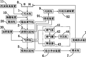 噴織廢水循環回用處理系統及其處理工藝