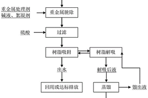 镍钴冶炼重金属废水的处理方法