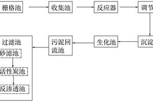 處理泡菜廢水的系統及方法