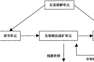 基于生物成礦的酸性礦山廢水處理系統和處理方法
