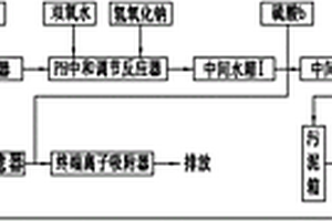 去除鋁型材廢水中鎳離子的工藝及設備