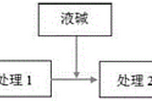 含氰廢水的破氰方法