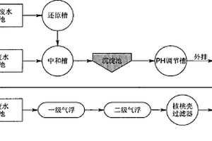 不銹鋼冷軋含油廢水降解COD的方法