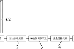 金屬加工綜合廢水回用在線處理系統