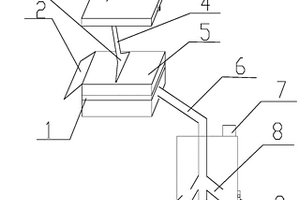 化工廠廢水處理系統