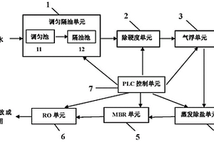 油氣田鉆完井復雜廢水的組合處理工藝及系統
