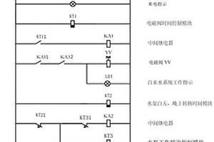 冷凝廢水回收利用控制裝置