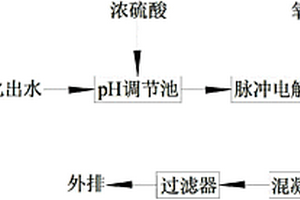 焦化廢水深度處理工藝