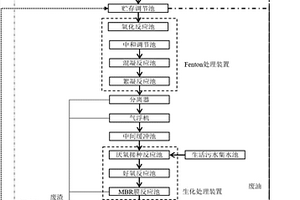 含油切削液廢水處理系統
