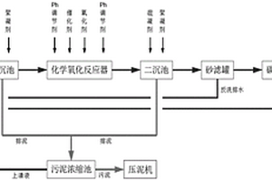 污染土壤修復后的廢水處理方法
