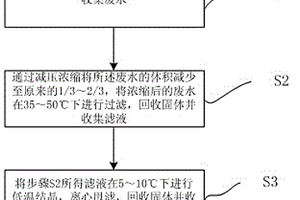 二甲硝咪唑生產廢水的處理方法