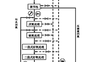 有機廢水的處理系統和方法