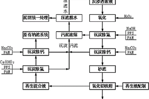 鉛鋅冶煉廢水反滲透濃液同步除氟除鈣處理工藝