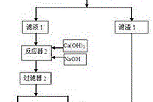 玉米淀粉廢水提取植酸鈣和玉米漿的處理系統