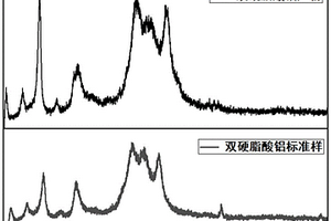 無廢水排放的硬脂酸鹽與氮肥聯產方法
