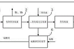 硫酸生產過程中排放的廢水中砷的回收利用系統
