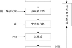 適用于坑塘高濃度有機廢水深度處理系統及方法