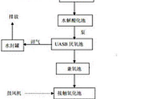 養殖廢水處理工藝