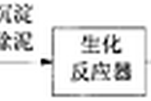 處理造紙中段廢水的紫外線/過氧化氫與生化組合反應器