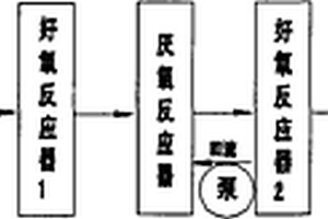 煤氣化廢水的處理方法