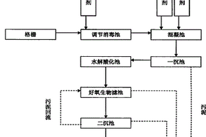 醫院廢水凈化系統