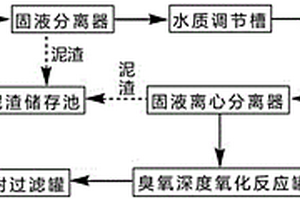 油氣田作業廢水處理系統