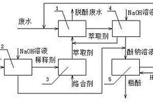 用于煤中低溫干餾廢水萃取脫酚的資源化處理系統