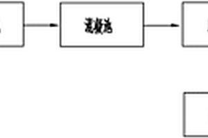陶瓷膜處理重金屬廢水的系統