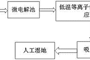 難降解有機污染物廢水處理系統