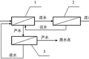 高效濃縮催化劑廢水中氯化鈉集成系統