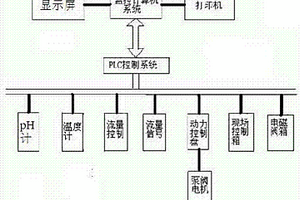 化工廢水在線監測系統