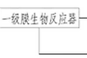 集成有機廢水處理系統