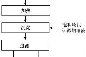銅冶煉煙氣凈化系統酸性廢水中錸的富集方法
