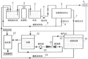 脫硫廢水電解除氯離子制次氯酸鈉設備