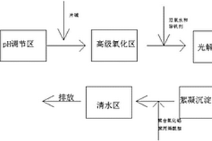 處理陶瓷顏料生產廢水的環保設備