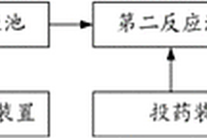 用于含氟廢水的處理系統