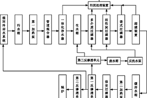 廢水零排放系統