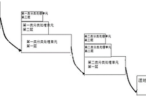 煤矸石堆淋出廢水處理系統
