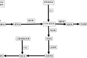 疫苗生產廠區廢水處理裝置