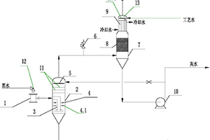 煤氣化廢水廢熱利用及除塵節水裝置