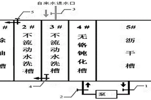 鋁合金噴涂預處理無鉻鈍化線廢水廢渣零排放配置
