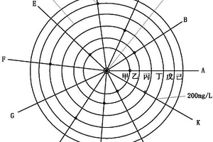 水系統廢水資源循環利用的方法