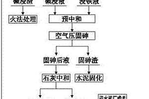 從鉛陽極泥中選擇性脫砷及廢水處理零排放的方法