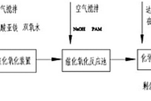 應用于抗生素廢水治理的化學深度處理方法